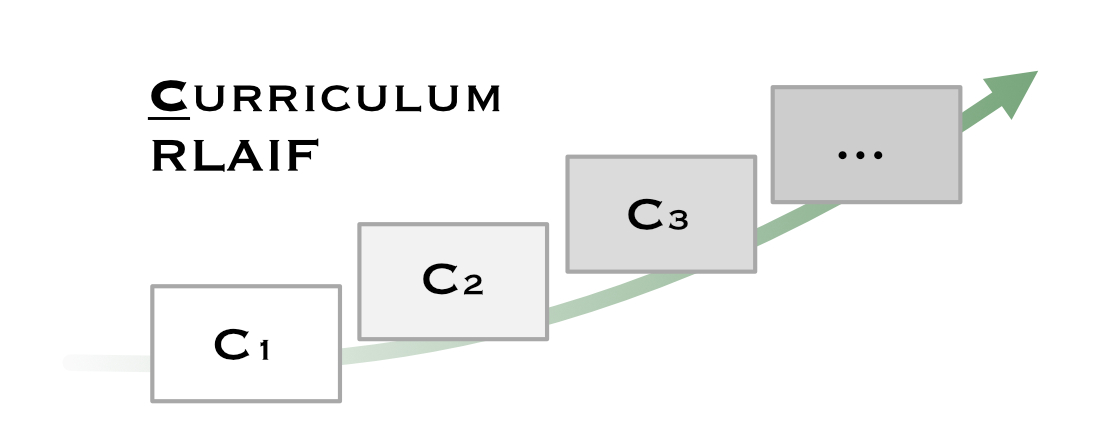 Curriculum-rlaif-preview.jpg